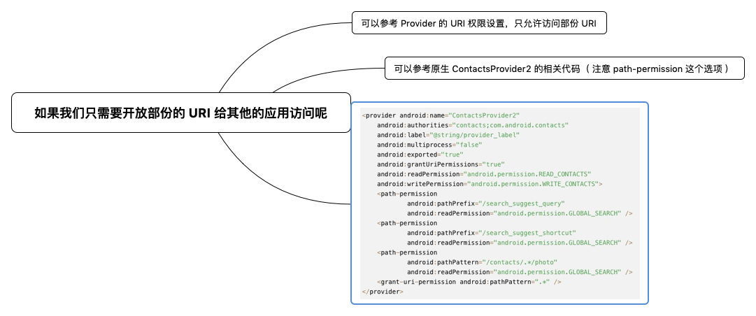 如果我们只需要开放部份的 URI 给其他的应用访问呢