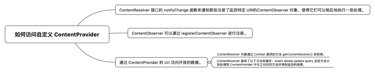 如何访问自定义 ContentProvider