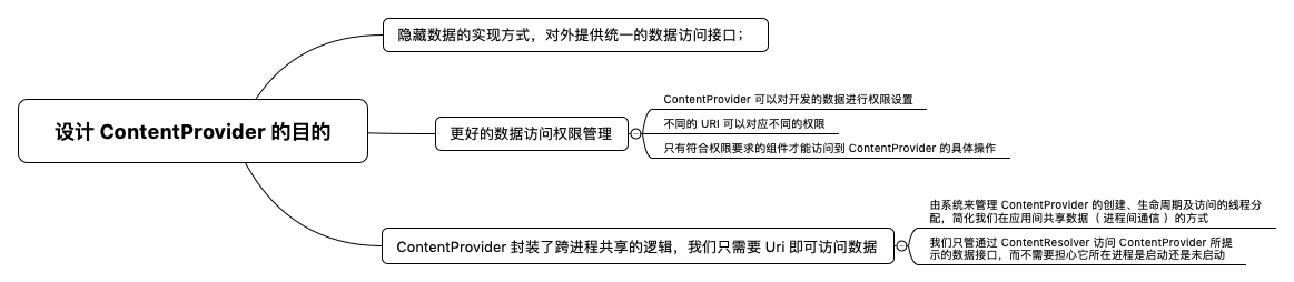 设计 ContentProvider 的目的