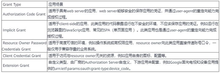 OAuth：每次授权暗中保护你的那个“MAN” 