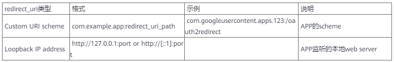 OAuth：每次授权暗中保护你的那个“MAN” 