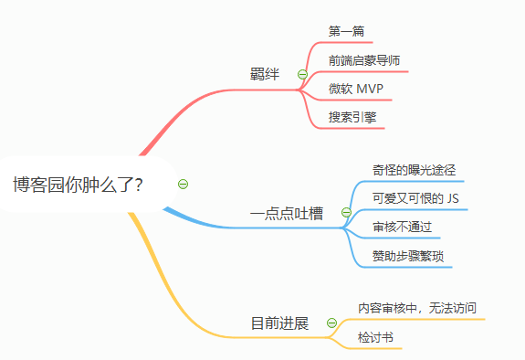 本文主要内容