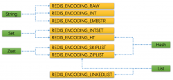 Redis 数据结构与内存管理策略（下） 