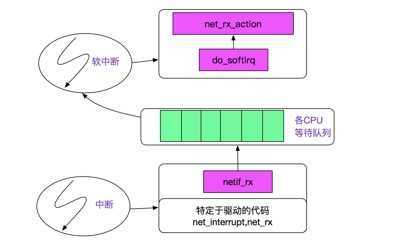 从linux源码看epoll 