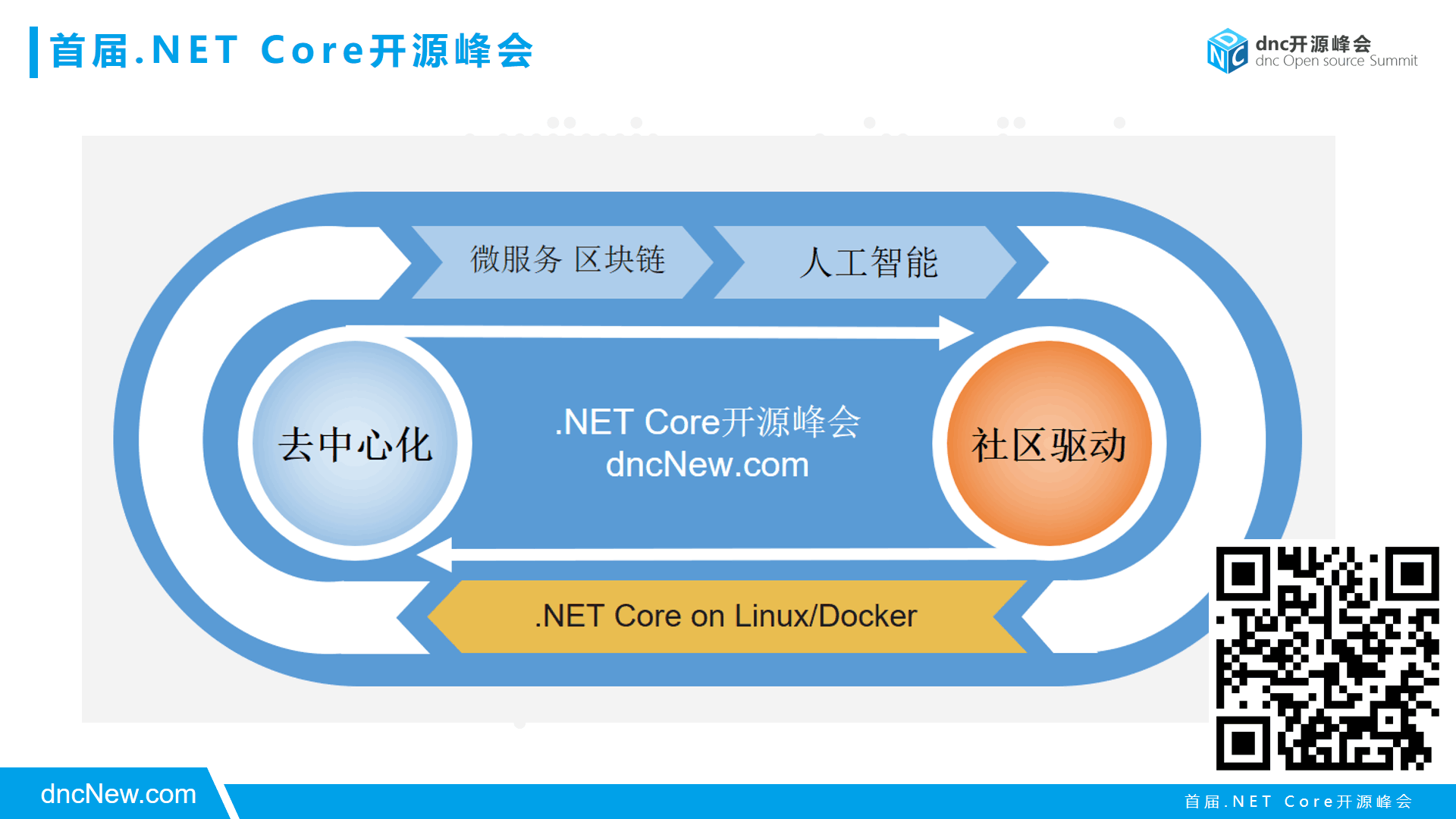 .NET Core微服务系列基础文章索引（目录导航Final版） 