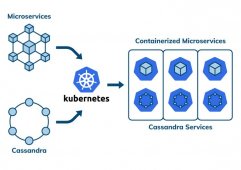 Cassandra与Kubernetes 