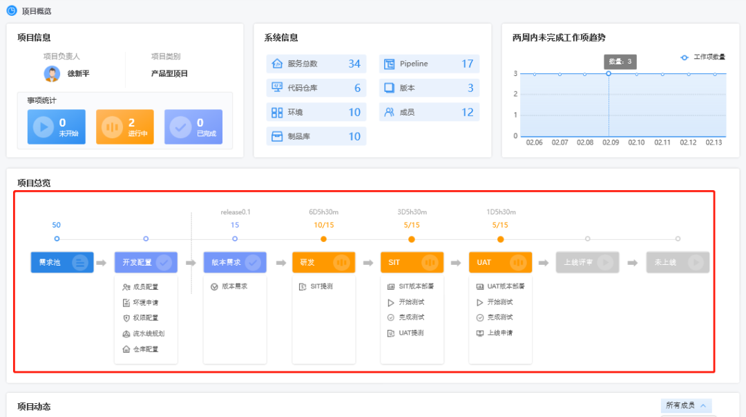 博云DevOps 3.0重大升级 | 可用性大幅提升、自研需求管理&自定义工作流上线，满足客户多样化需求 