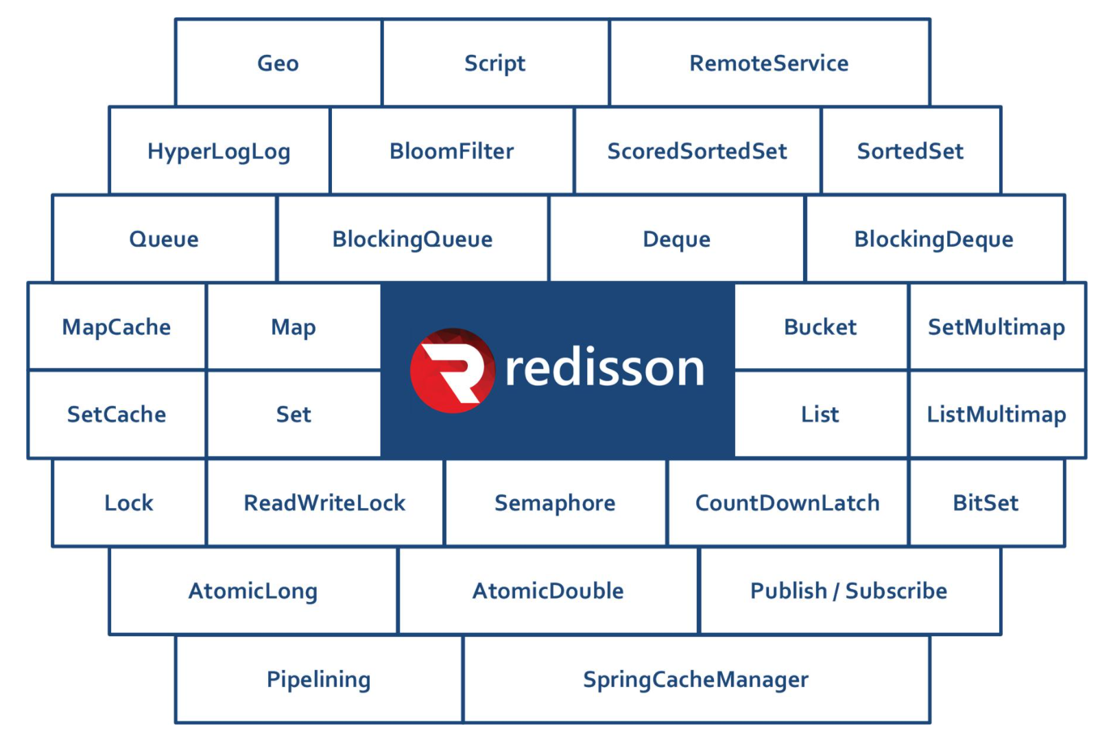 冷饭新炒：理解Redisson中分布式锁的实现 