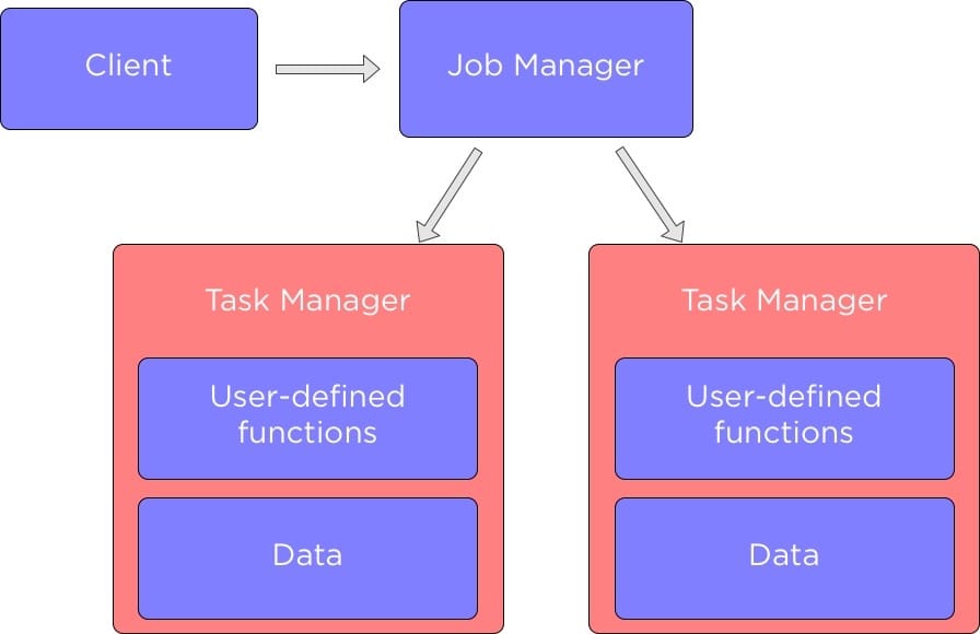 Flink 从0到1学习 —— Flink 中如何管理配置？ 