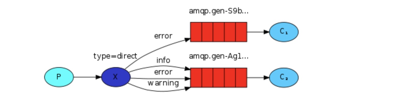 rabbitmq-base-2.jpeg