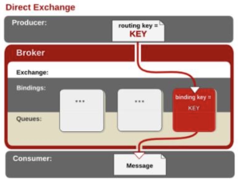 rabbitmq-base-4.jpeg