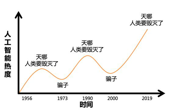 智慧金融时代，大数据和AI如何为业务赋能 