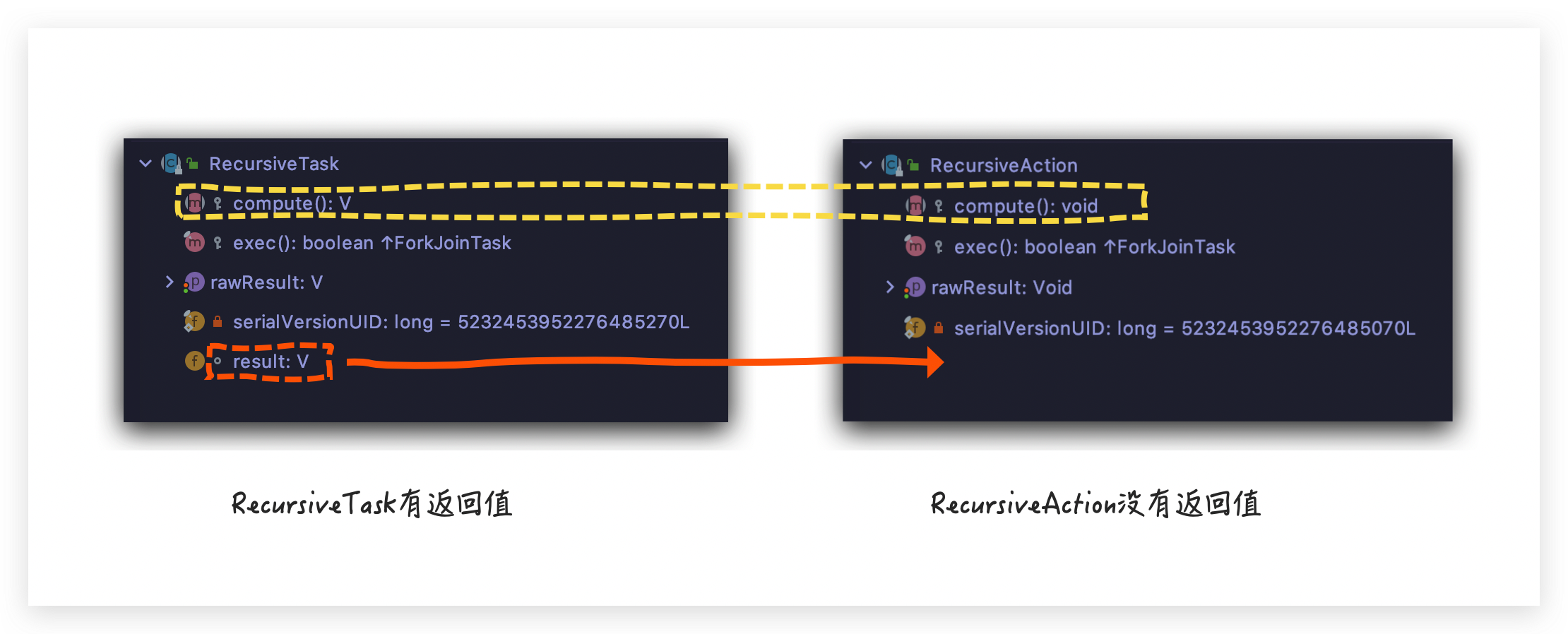 ForkJoinPool大型图文现场（一阅到底 vs 直接收藏） 