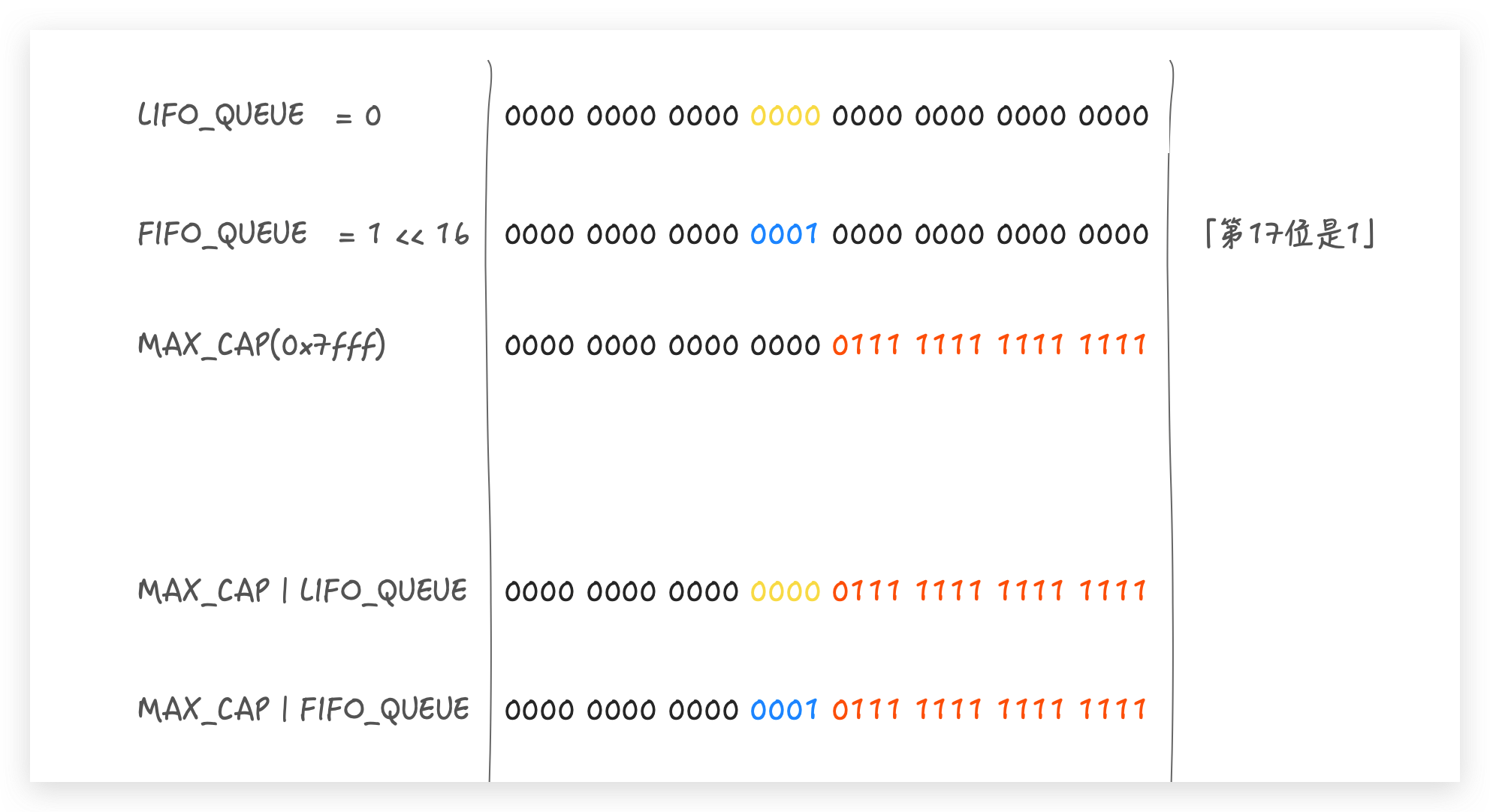 ForkJoinPool大型图文现场（一阅到底 vs 直接收藏） 