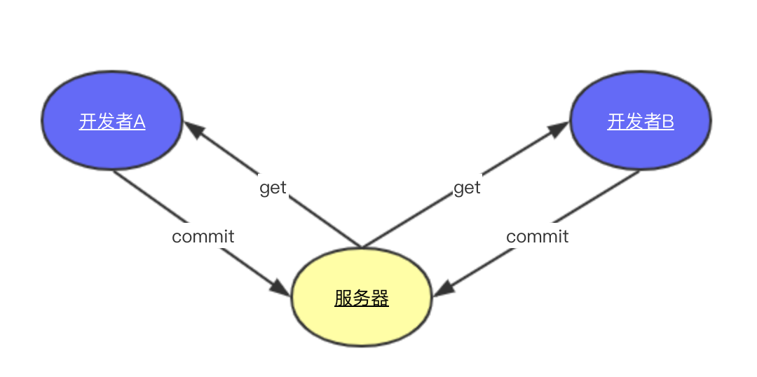 软件开发者升职加薪的 8 项技能 