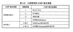 计算机网络中比较重要的一些概念 