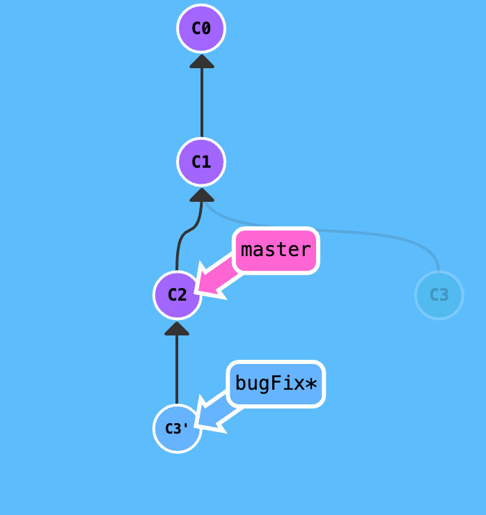 详解git rebase，让你走上git大神之路 