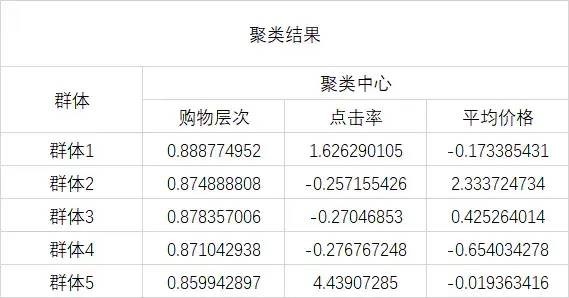 揭秘淘宝平台广告策略，拆解最佳投放实践 