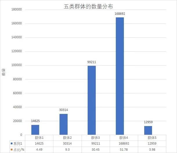 揭秘淘宝平台广告策略，拆解最佳投放实践 