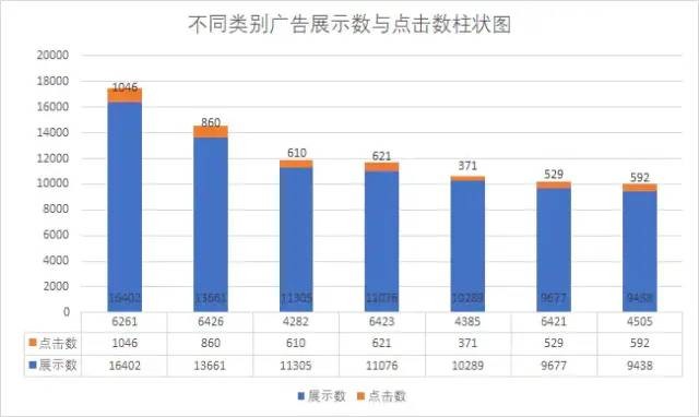 揭秘淘宝平台广告策略，拆解最佳投放实践 