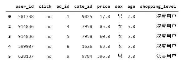 揭秘淘宝平台广告策略，拆解最佳投放实践 