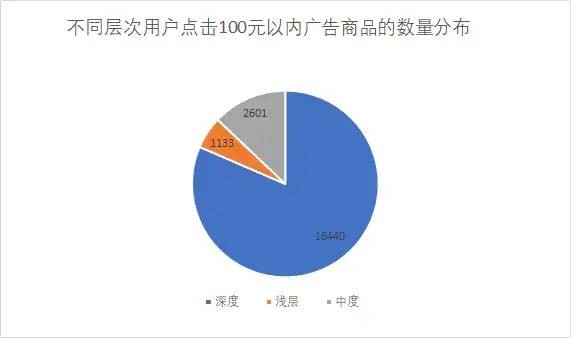 揭秘淘宝平台广告策略，拆解最佳投放实践 