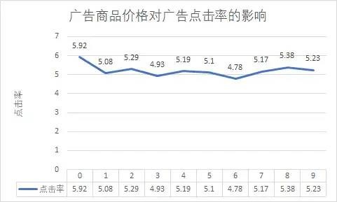 揭秘淘宝平台广告策略，拆解最佳投放实践 