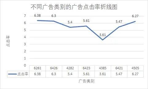 揭秘淘宝平台广告策略，拆解最佳投放实践 