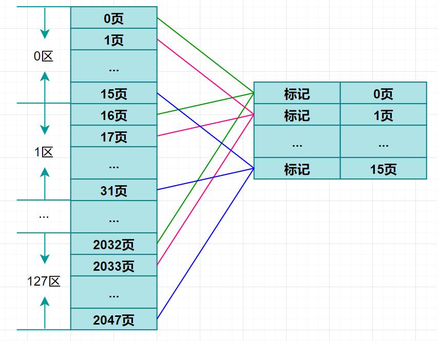 计算机中的层次化存储是个什么鬼？ 