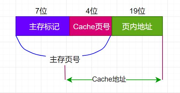 计算机中的层次化存储是个什么鬼？ 