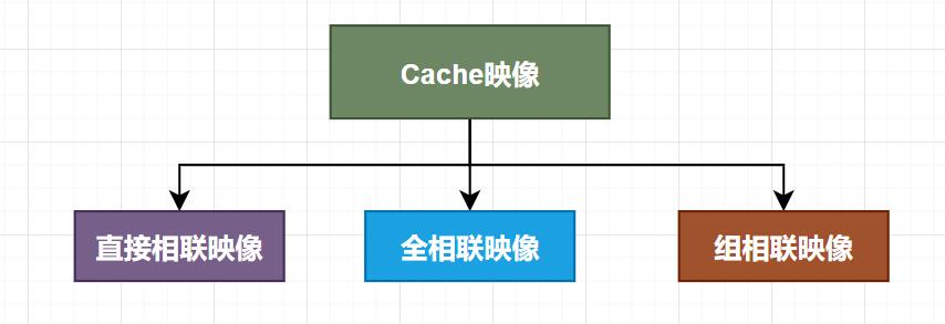 计算机中的层次化存储是个什么鬼？ 