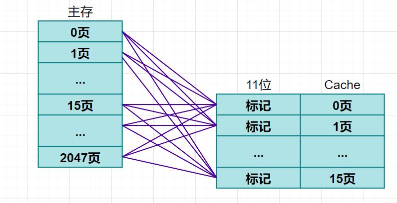 计算机中的层次化存储是个什么鬼？ 