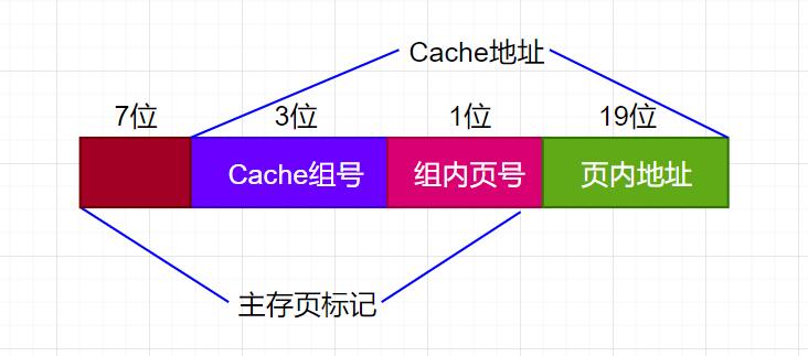 计算机中的层次化存储是个什么鬼？ 