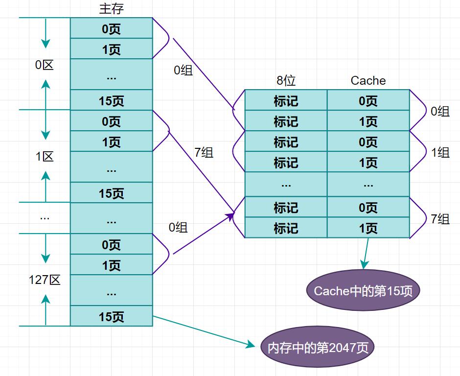 计算机中的层次化存储是个什么鬼？ 