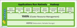 Hadoop 三剑客之 —— 集群资源管理器 YARN 