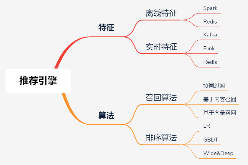 23张图，带你入门推荐系统 