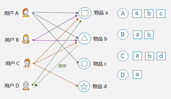 23张图，带你入门推荐系统 