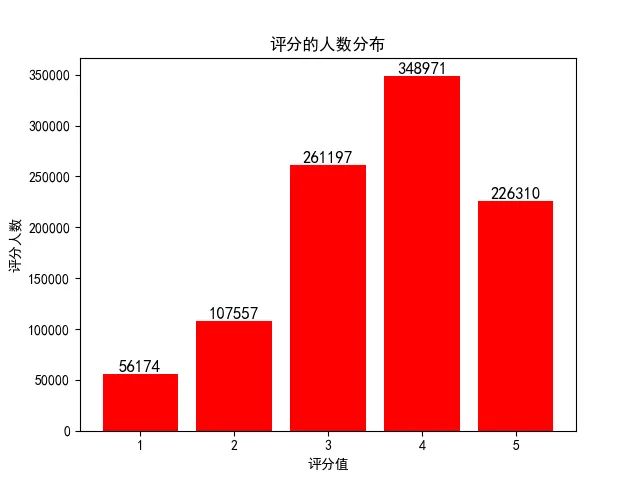 23张图，带你入门推荐系统 