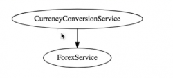 微服务架构:自动扩展简介 