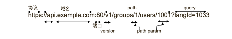 Java Web基础入门 