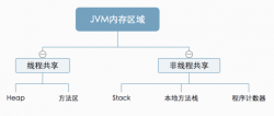 01 深入理解JVM的内存区域 