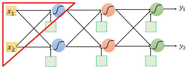 BP算法从原理到python实现 