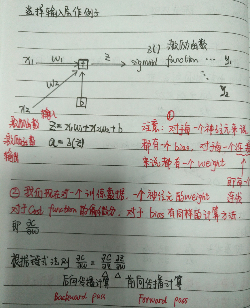 BP算法从原理到python实现 