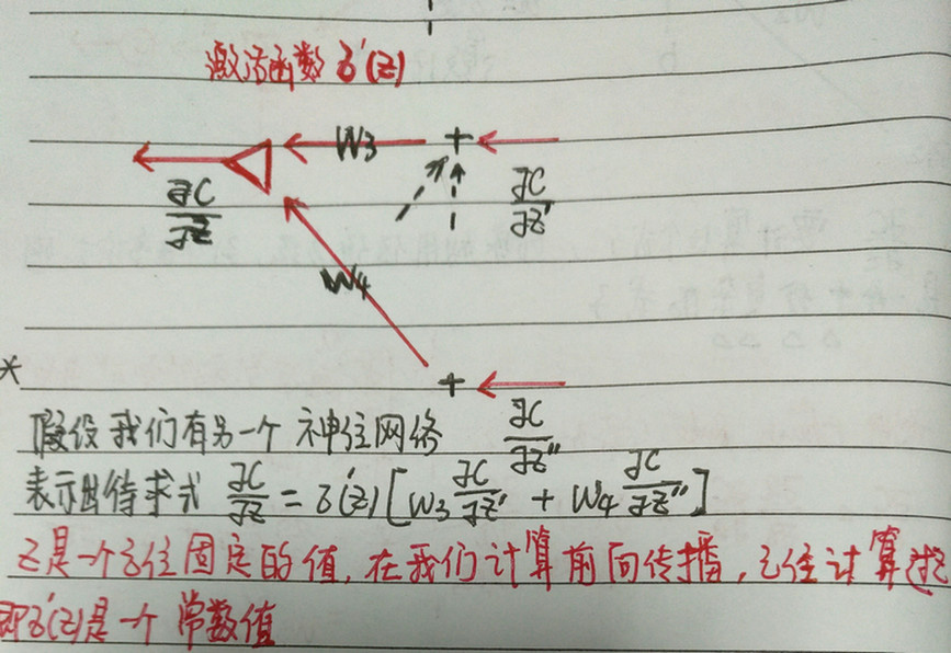 BP算法从原理到python实现 