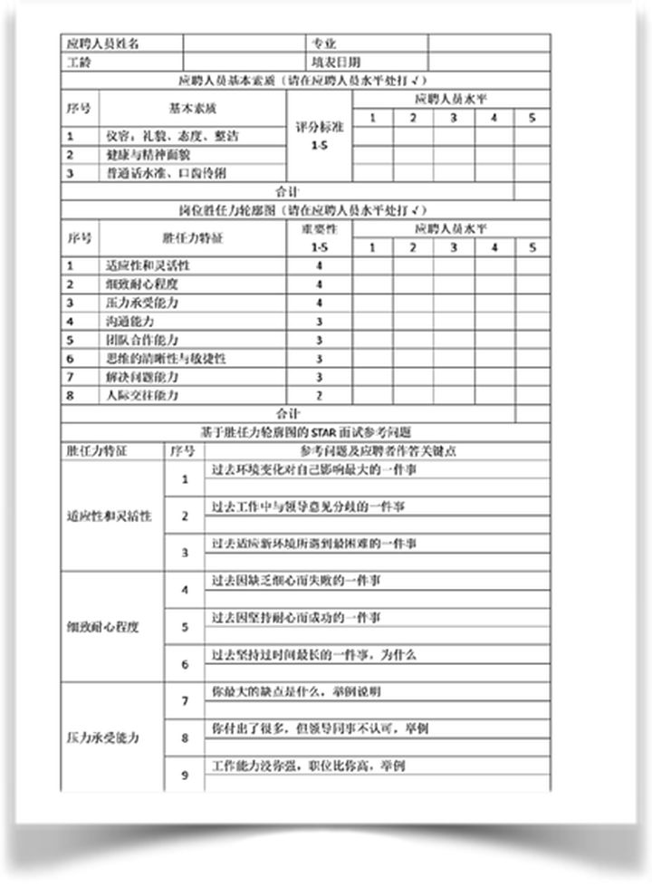 求职时这样回答问题你就输了！来自IT类面试官视角的深度解读 