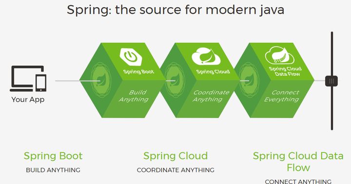 为什么说Java程序员必须掌握 Spring Boot ？ 