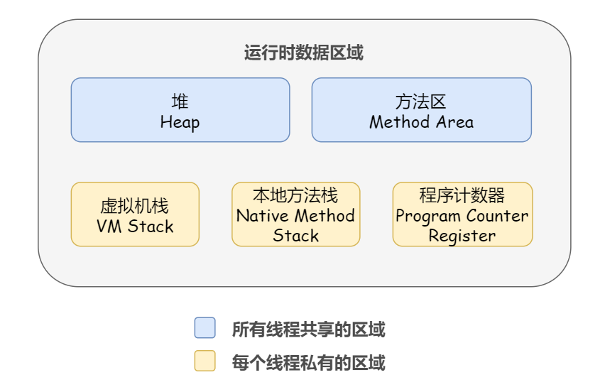 以 DEBUG 方式深入理解线程的底层运行原理 