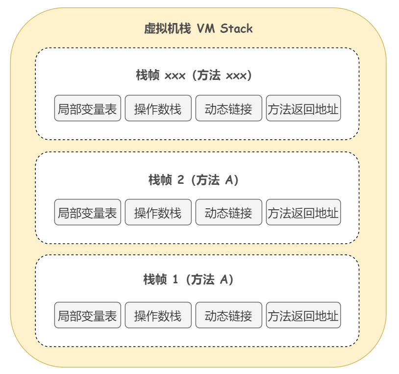 以 DEBUG 方式深入理解线程的底层运行原理 