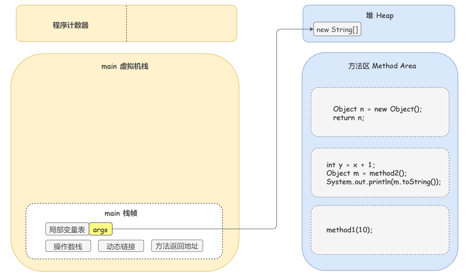 以 DEBUG 方式深入理解线程的底层运行原理 