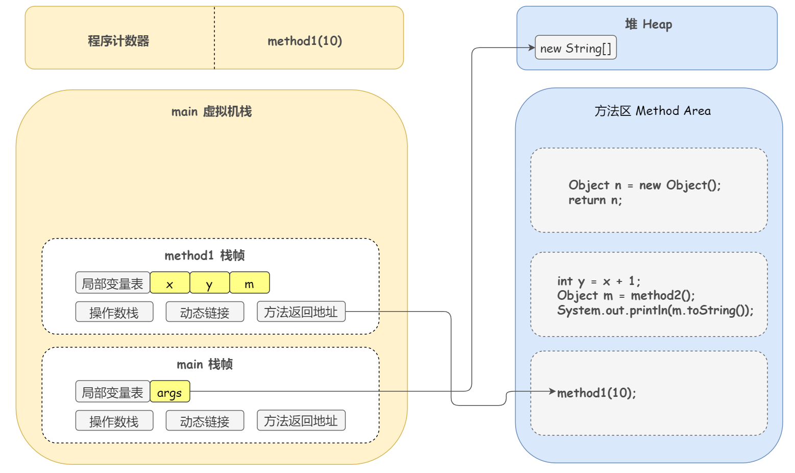 以 DEBUG 方式深入理解线程的底层运行原理 